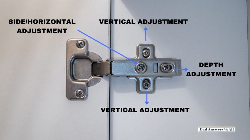 Picture showing how hinge adjustment screws work