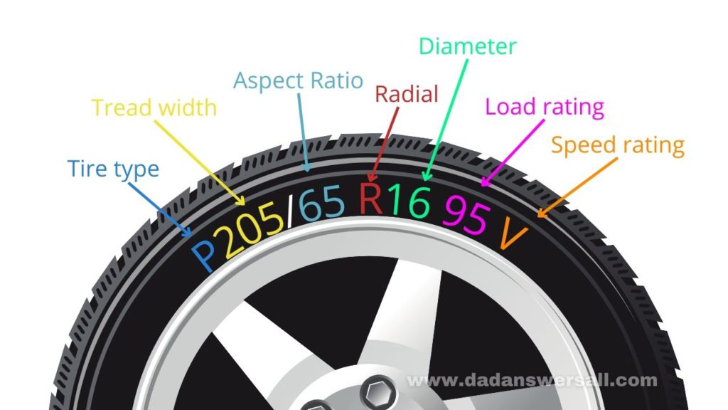 Diagram showing what the tire sidewall markings mean